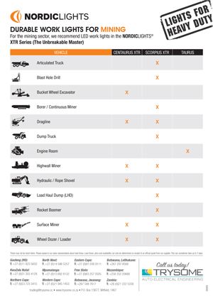 Nordic Lights for Mining Applications