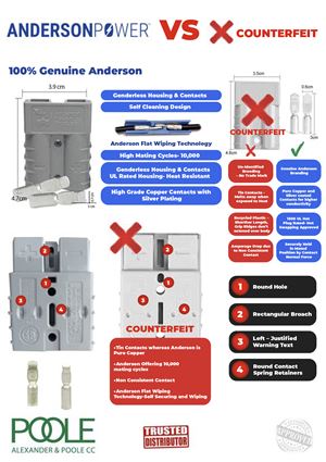 APP Anderson Power vs Counterfeit