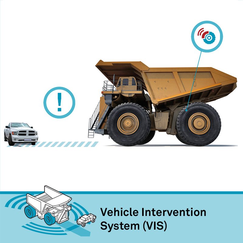 Hexagon Vehicle Intervention System (VIS)